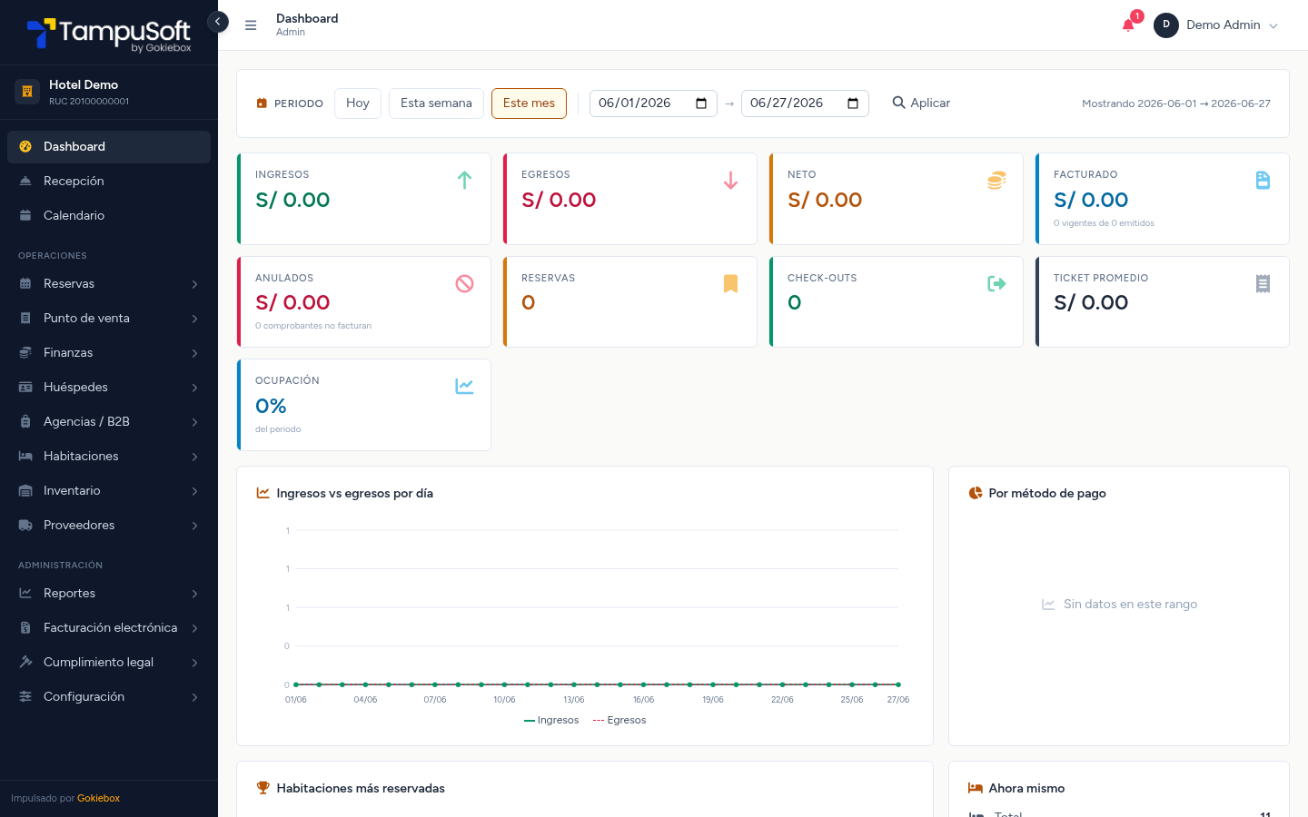 Panel principal (Dashboard) de TampuSoft