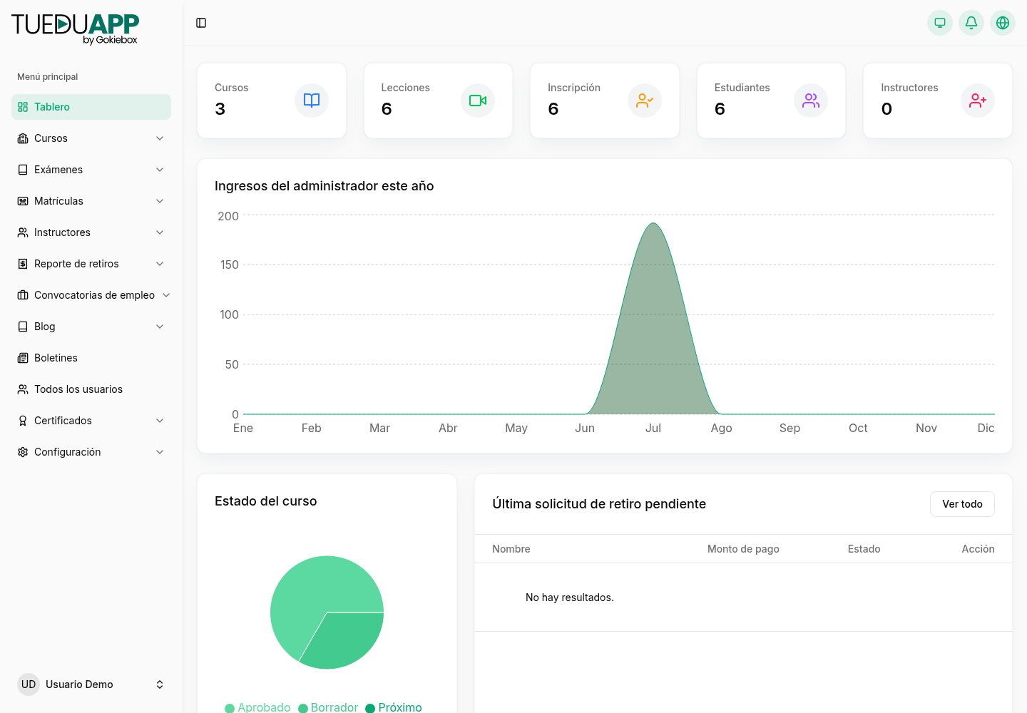 Tablero del panel de TuEduApp con las tarjetas de cursos, lecciones, inscripciones y estudiantes
