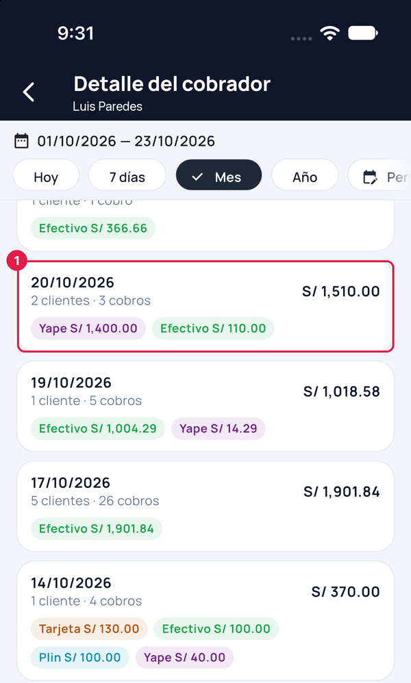 Sección Por día del detalle del cobrador en la app Credibox con un día señalado
