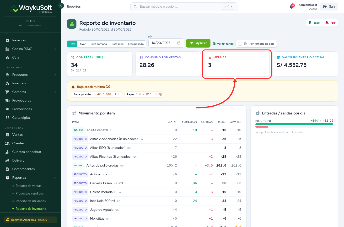 Reporte de inventario del día con las tarjetas Compras, Consumo por ventas, Mermas con valor 3 señalada y Valor inventario actual